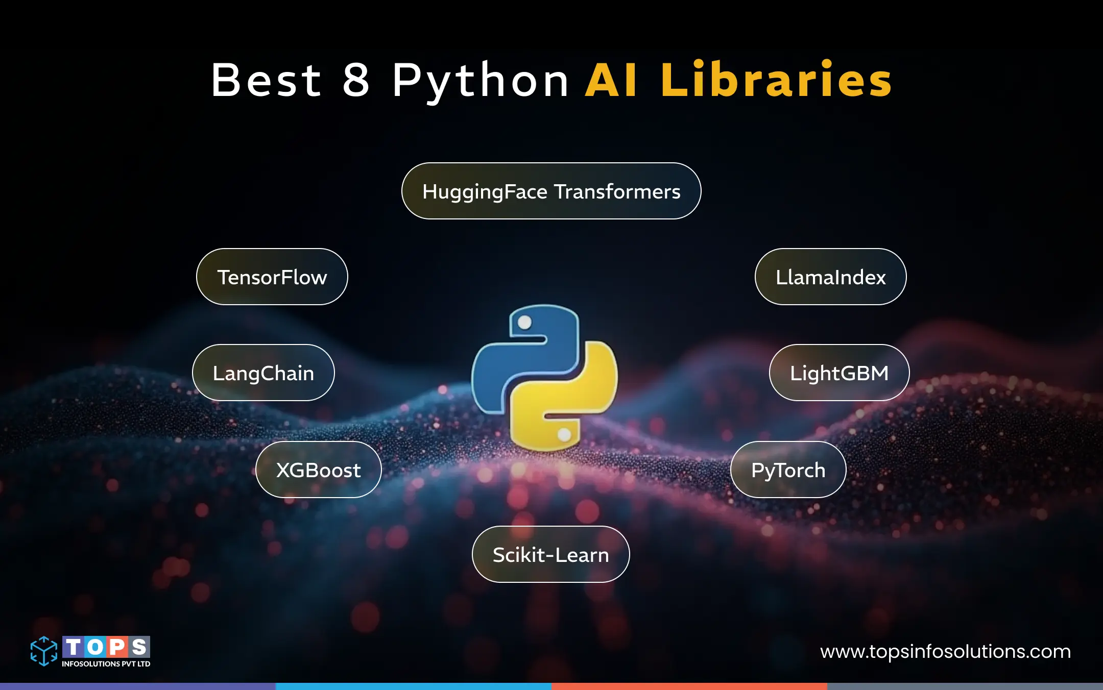 best-8-python-ai-libraries-tops-infosolutions