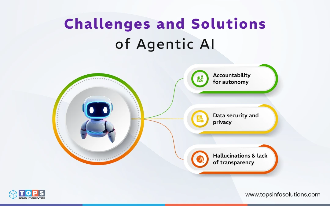 challenges-and-solutions-of-agentic-ai-tops-infosolutions