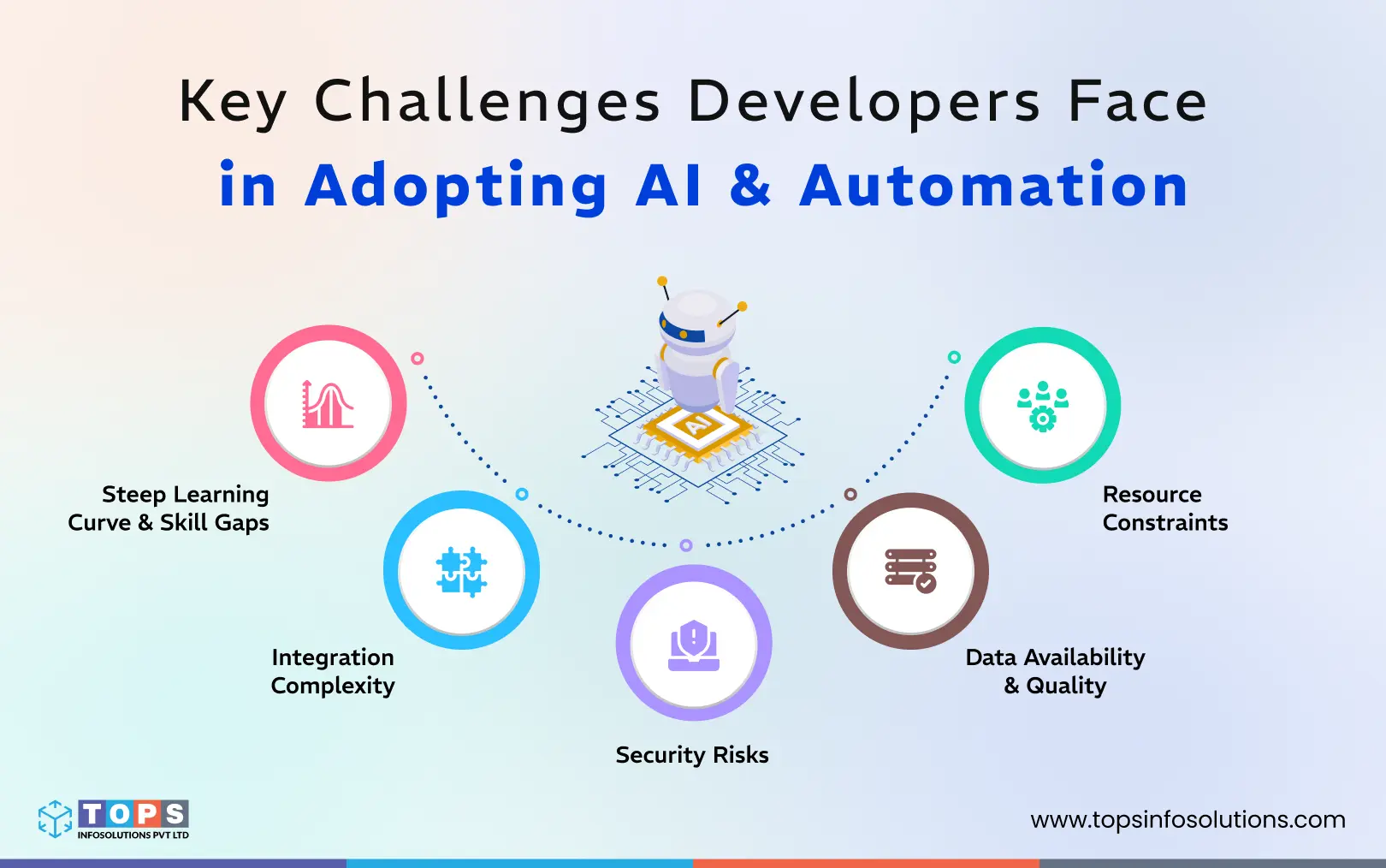 challenges-developers-face-in-adopting-ai-and-automation-tops-infosolutions