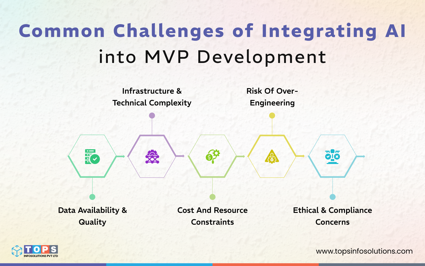 common-challenges-of-integrating-ai-into-mvp-development-tops-infosolutions