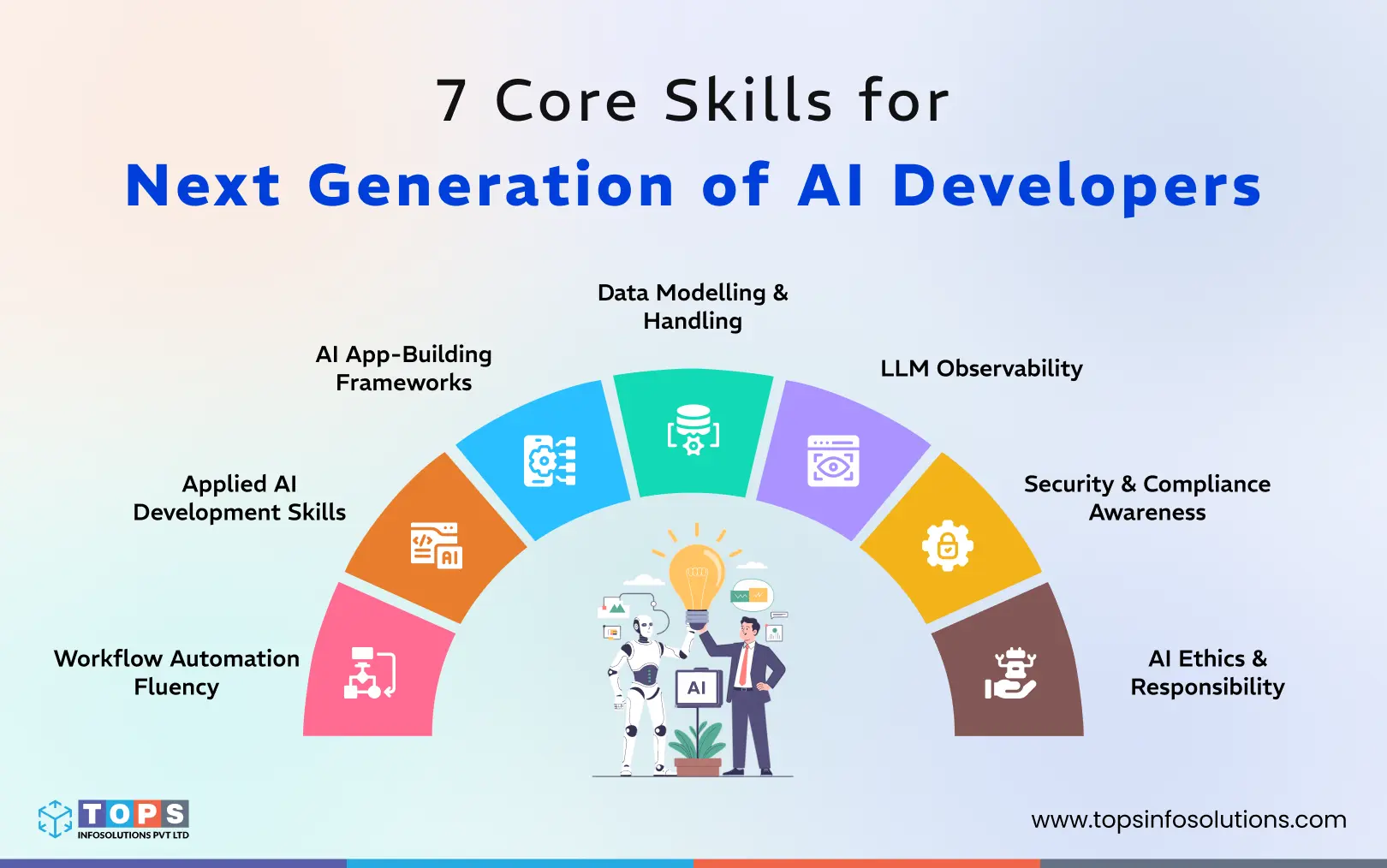 core-skills-for-next-generation-of-ai-developers-tops-infosolutions