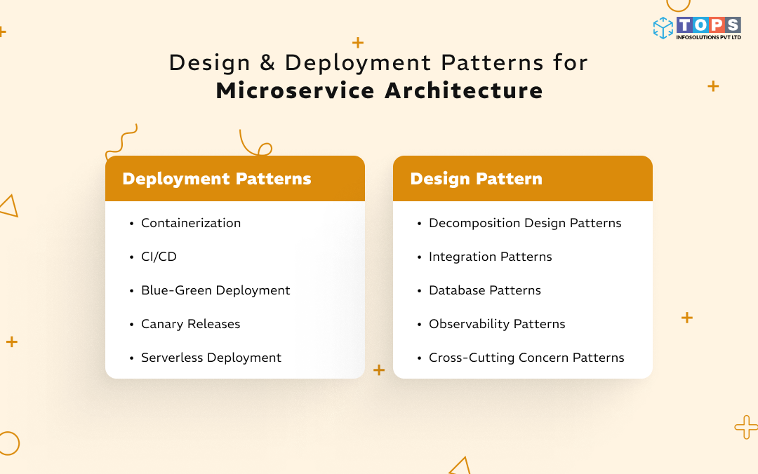 design-deployment-patterns-for-microservice-architecture-esellerhub