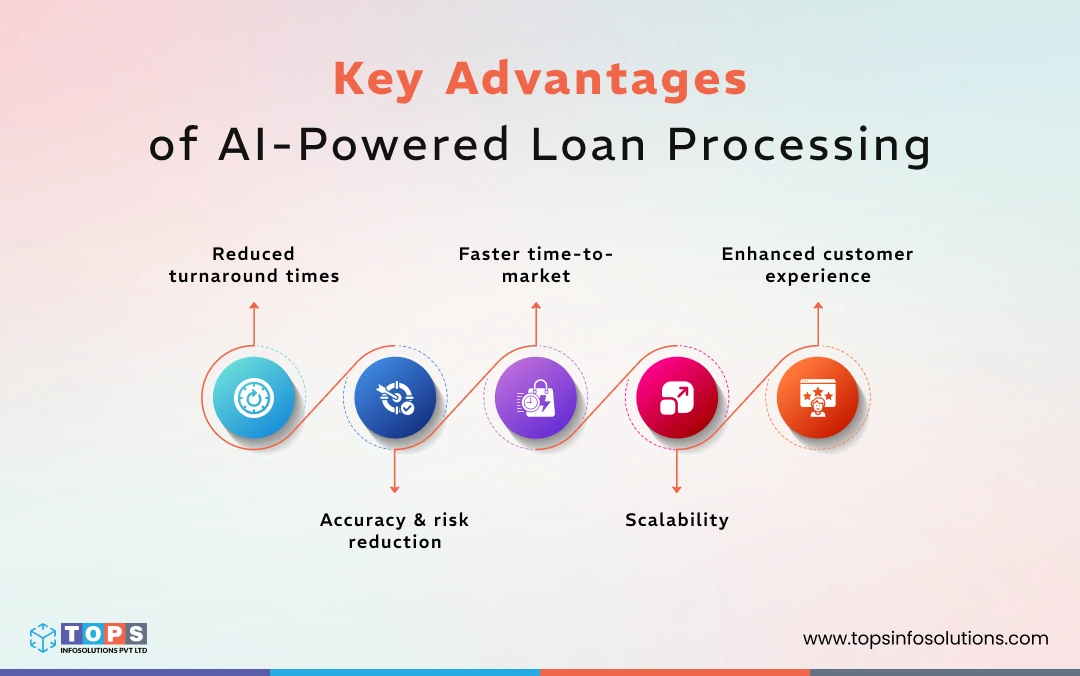 key-advantages-of-ai-powered-loan-processing-tops-infosolutions