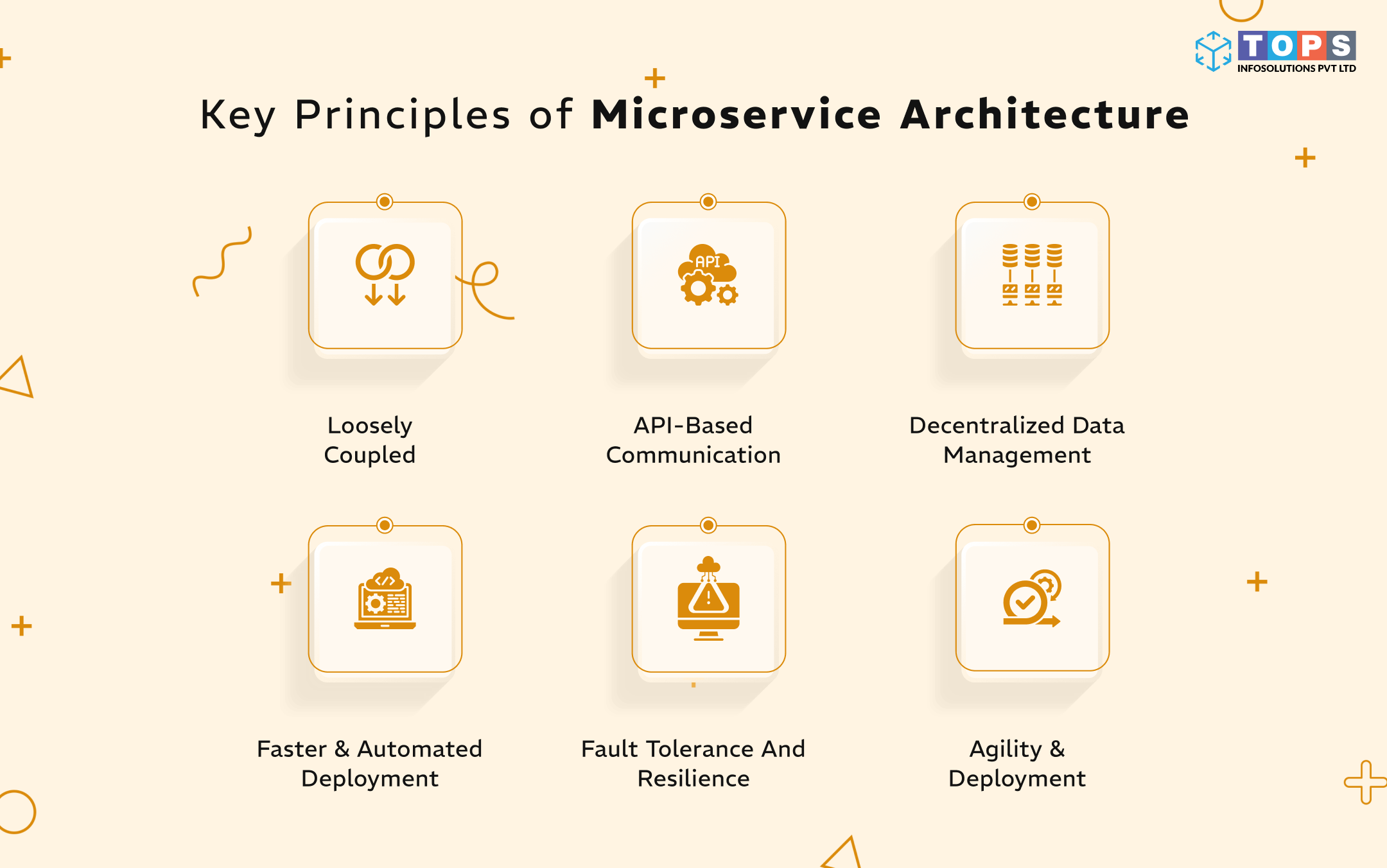 key-principles-of-microservice-architecture-esellerhub