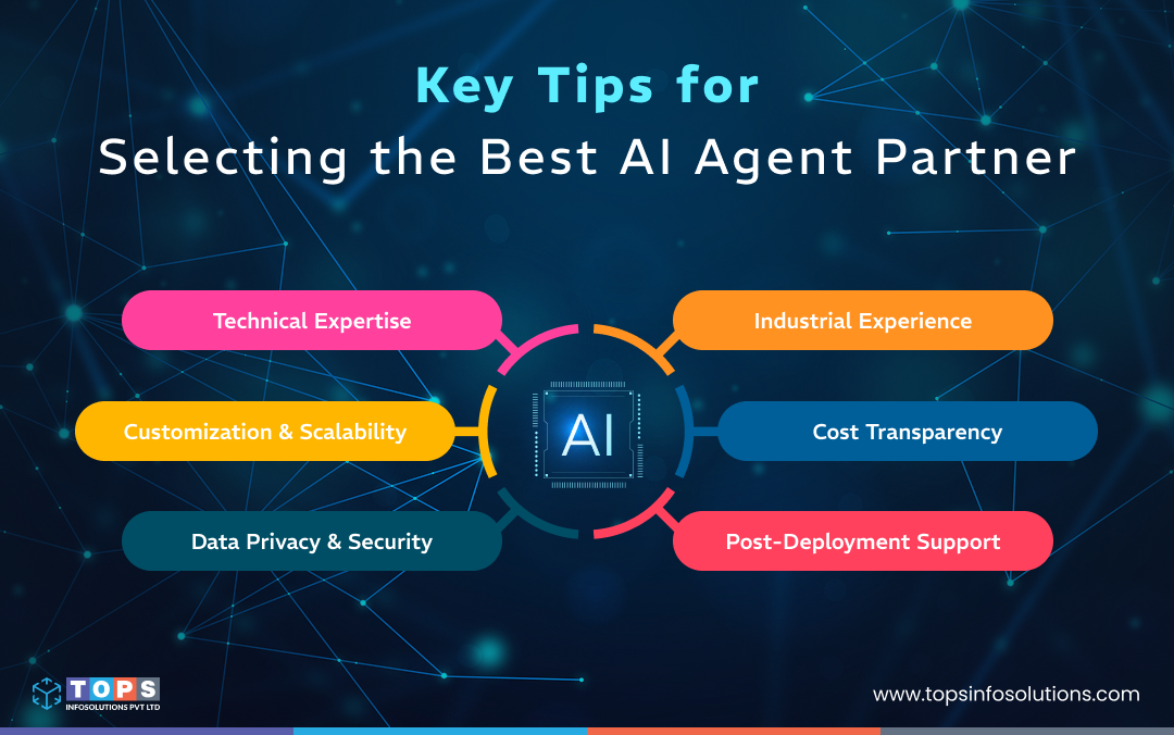 key-tips-for-selecting-the-best-ai-agent-partner-tops-infosolutions