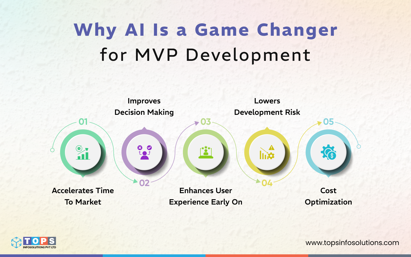why-ai-is-a-game-changer-for-mvp-development-tops-infosolutions