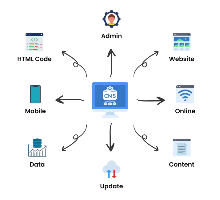 Why TOPS for Web Content Management System?