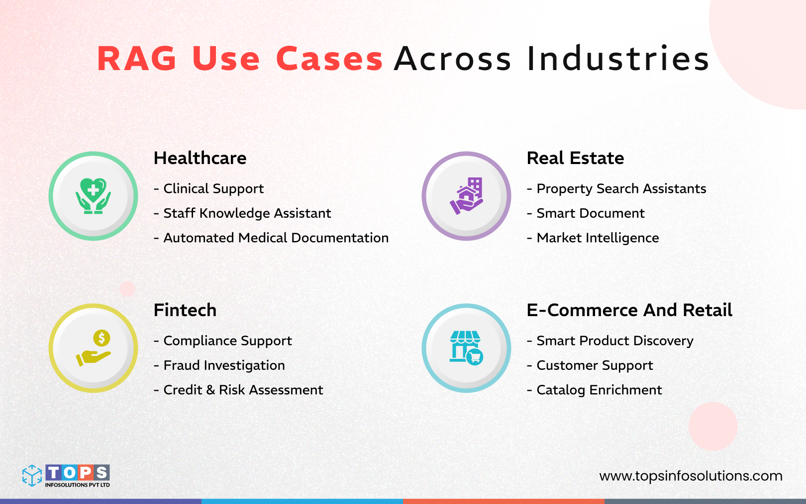 rag-industry-use-cases-tops-infosolutions
