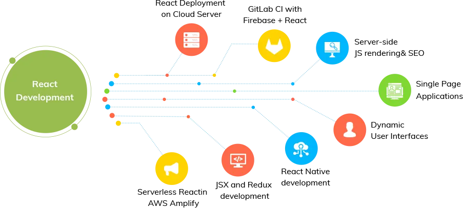react-development-sneak-peek
