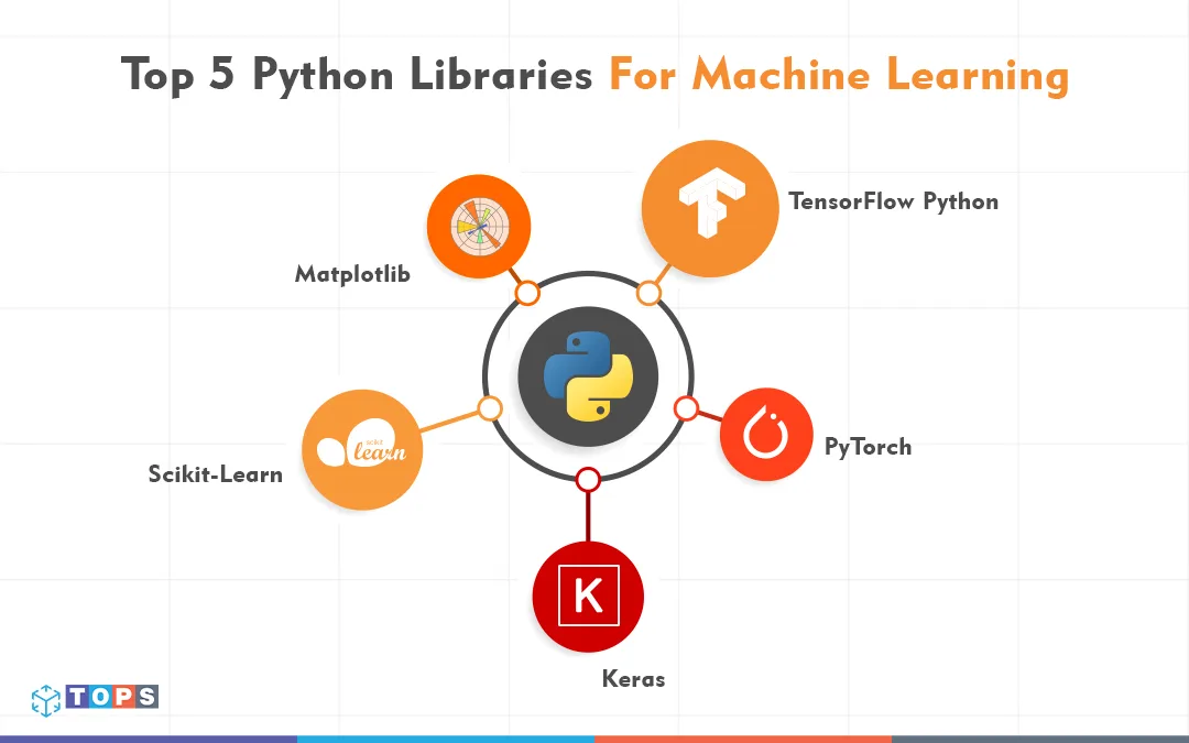 5-python-libraries-for-ml-tops-infosolutions