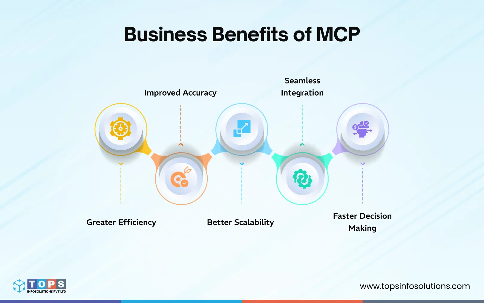 business-benefits-of-mcp-tops-infosolutions