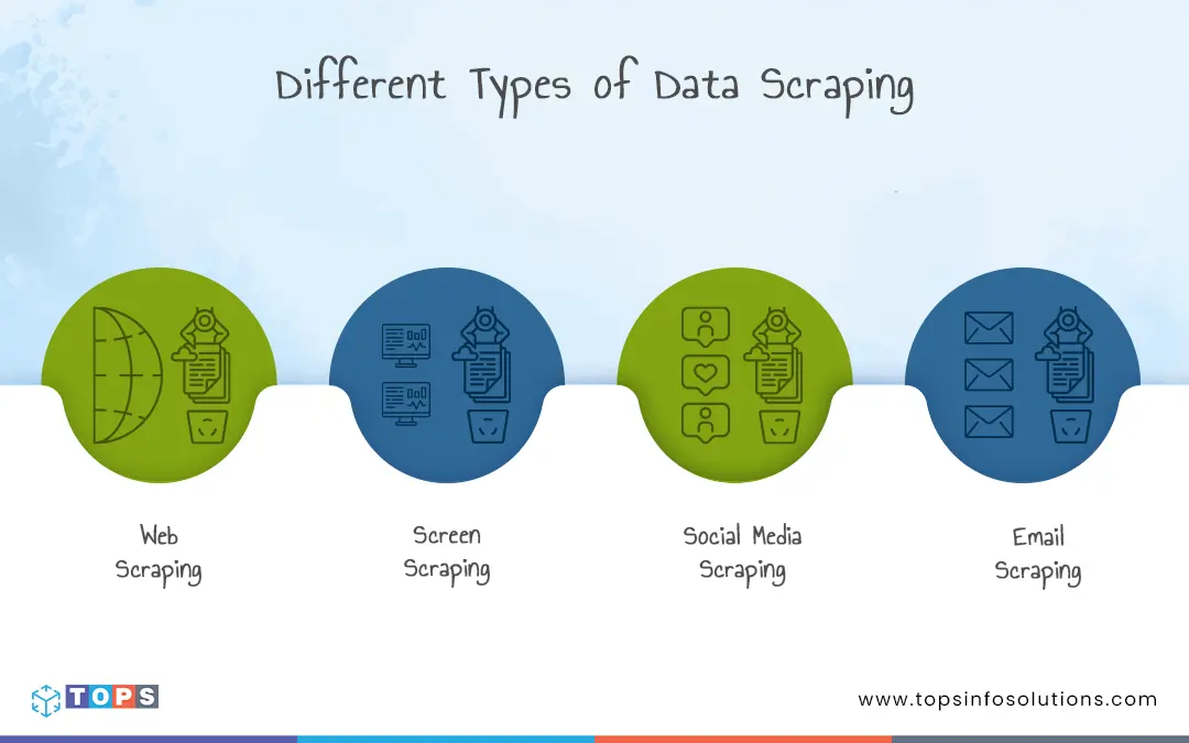 different-types-of-data-scraping-tops-infosolutions-tops-infosolutions