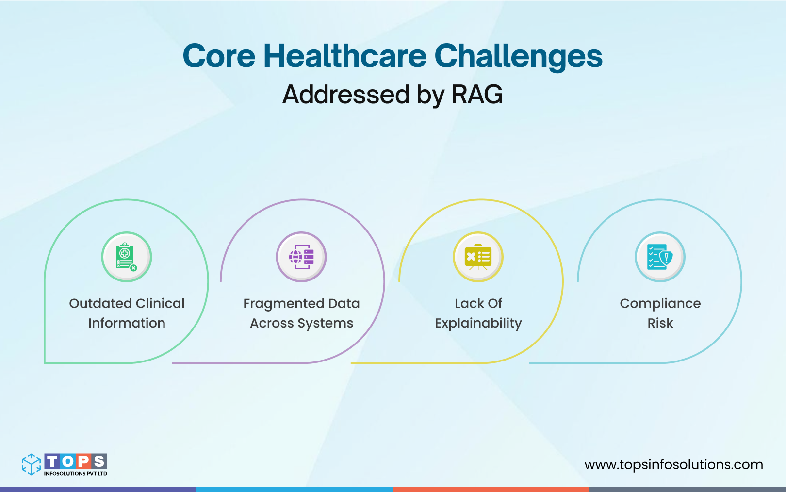 healthcare-challenges-addressed-by-rag-tops-infosolutions