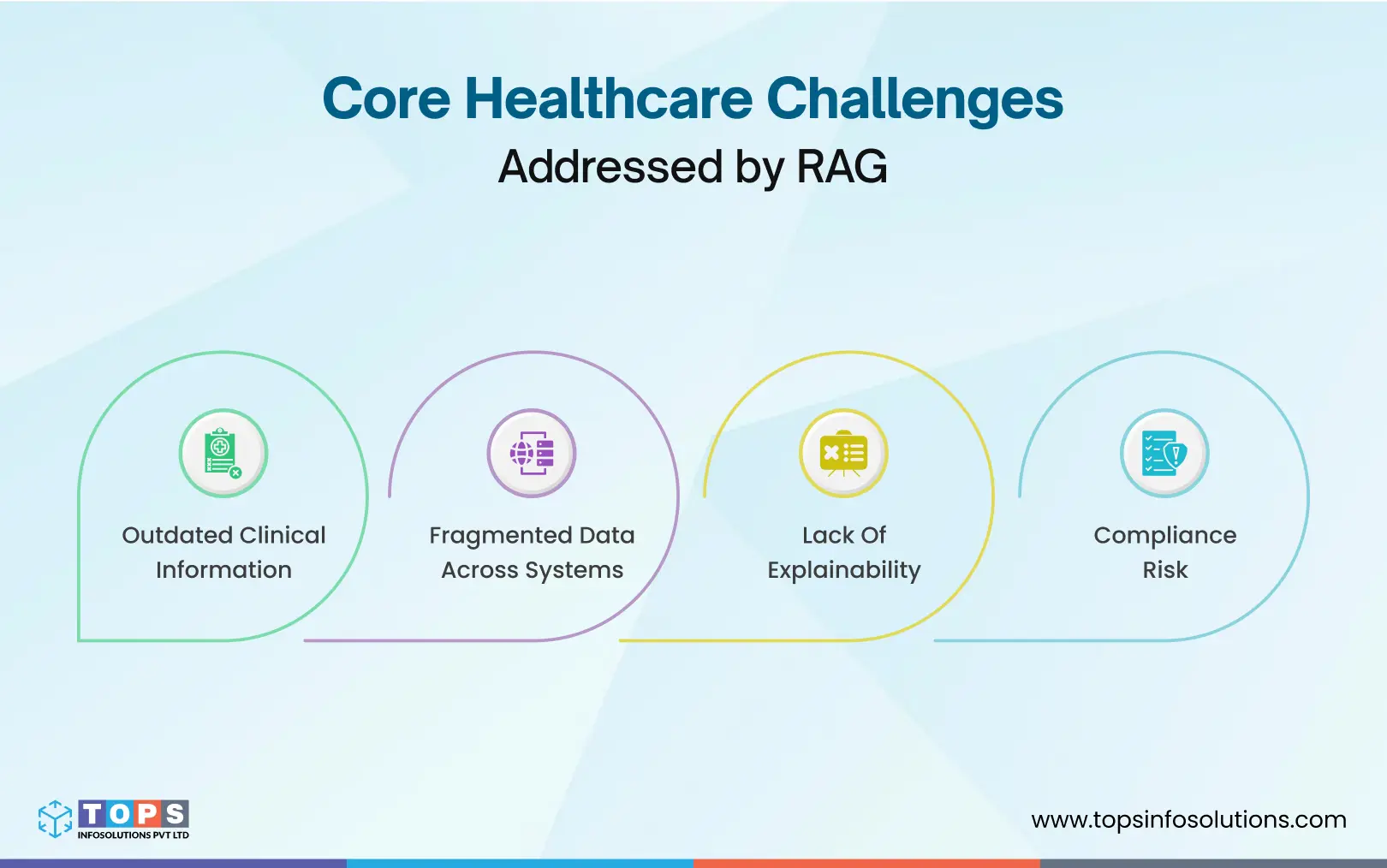 healthcare-challenges-addressed-by-rag-tops-infosolutions
