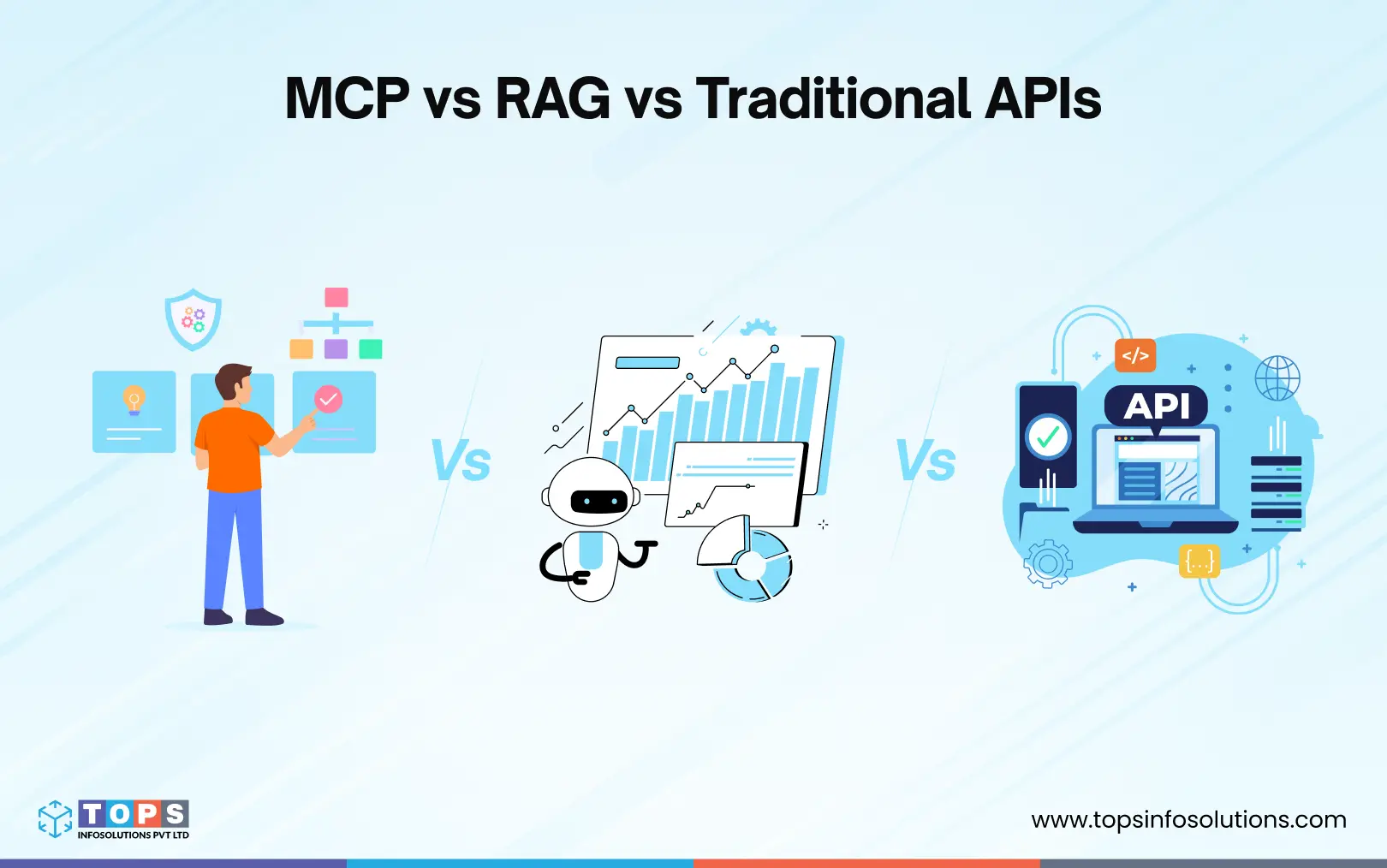 mcp-vs-rag-vs-traditional-apis-tops-infosolutions