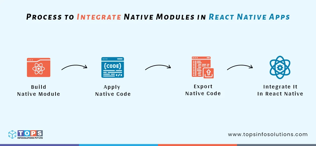 native-modules-in-react-native-tops-infosolutions-3