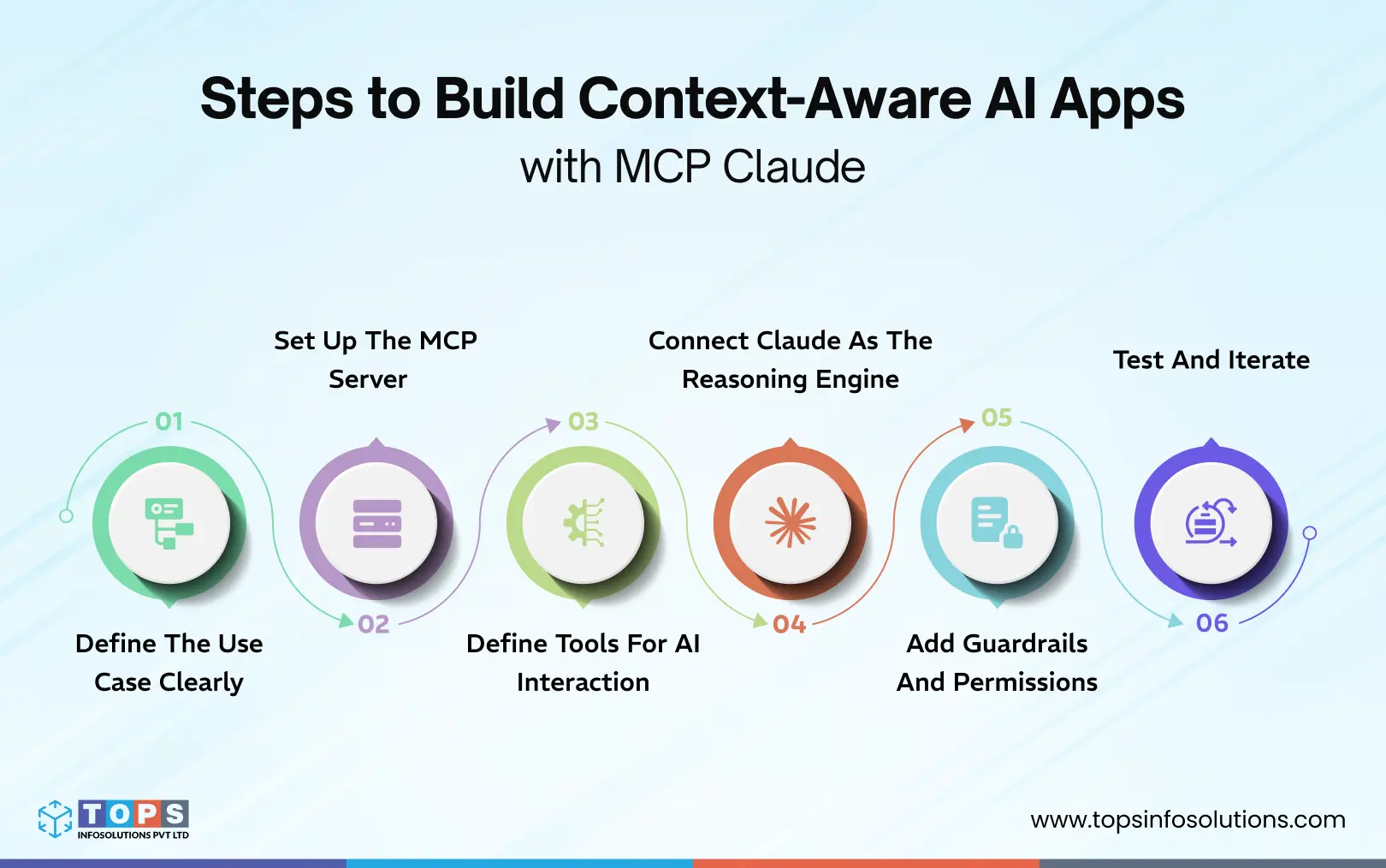 steps-to-build-context-aware-ai-apps-with-mcp-claude-tops-infosolutions