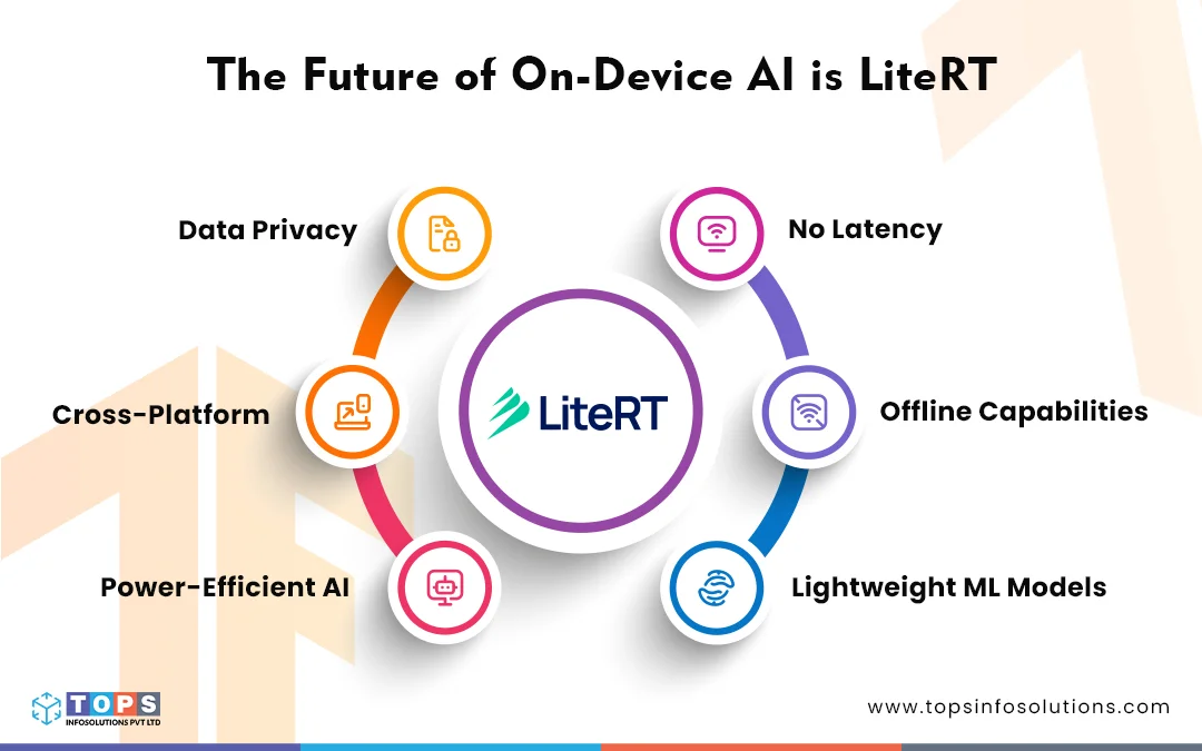 02 - The Future of On-Device AI is LiteRT