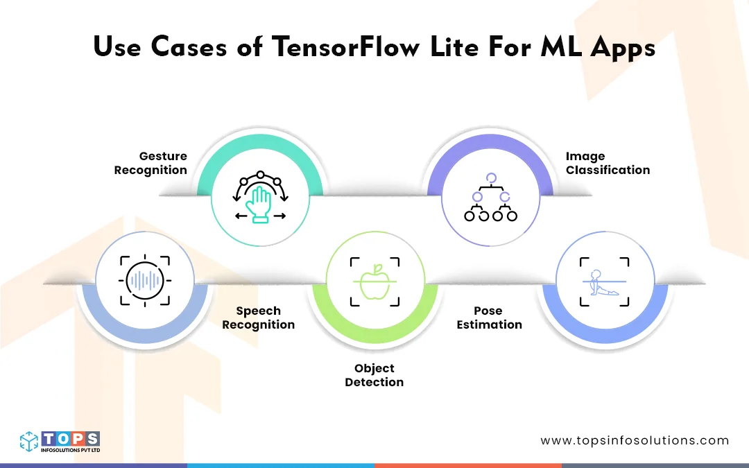 03 - Use Cases of TensorFlow Lite For ML Apps