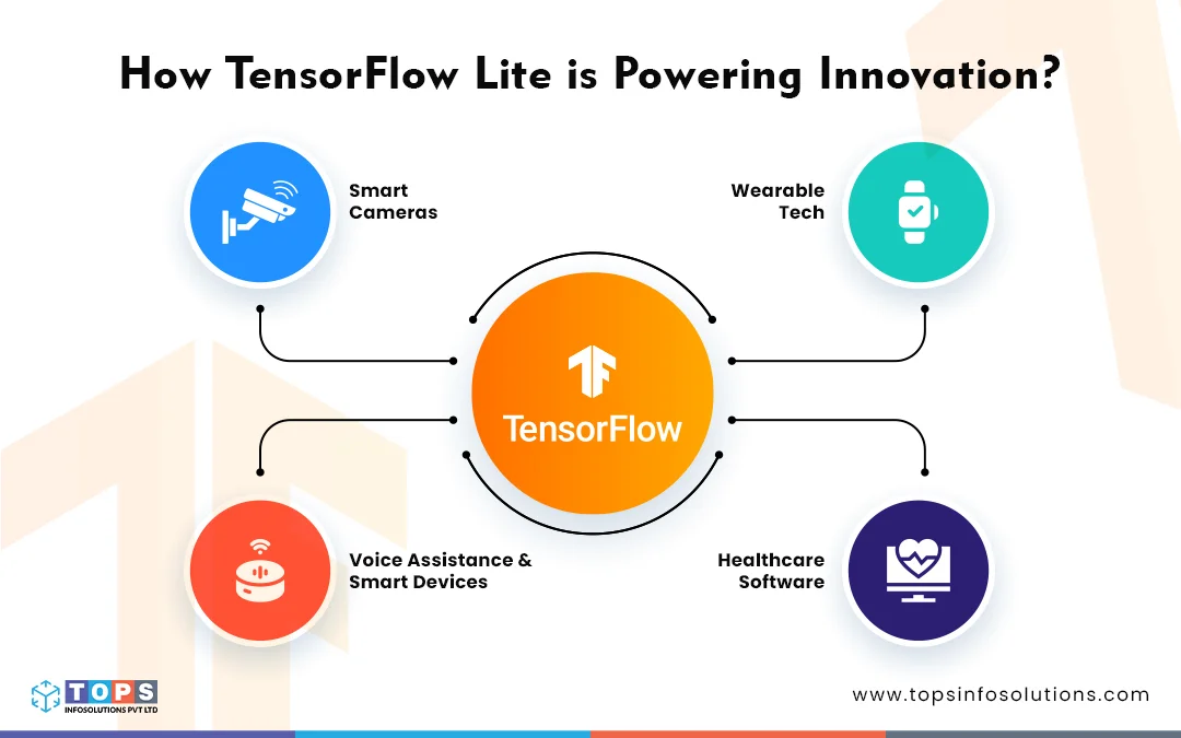 04 - Image Text Use Cases of TensorFlow Lite For ML Apps