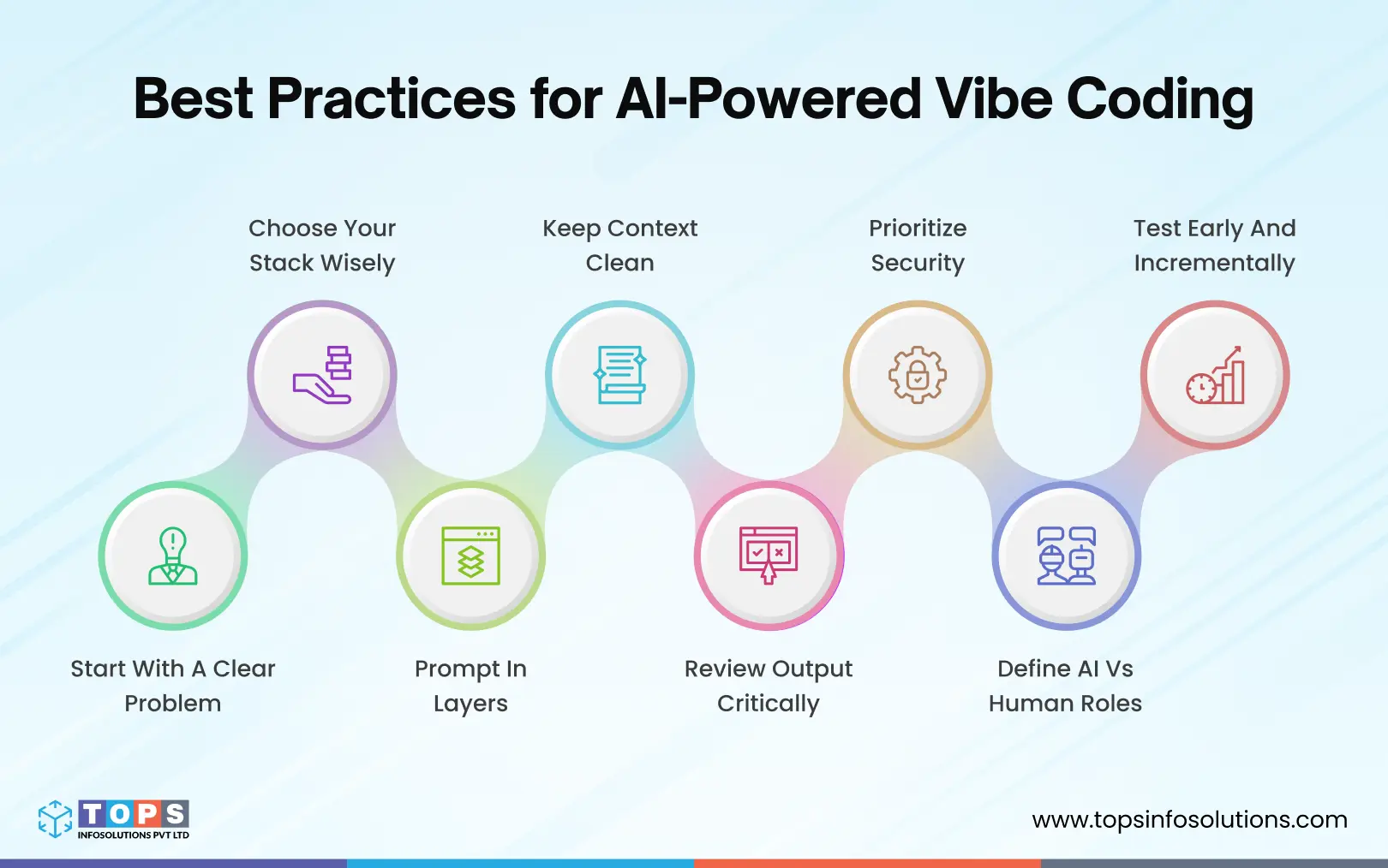 2-Best-Practices-for-AI-Powered-Vibe-Coding