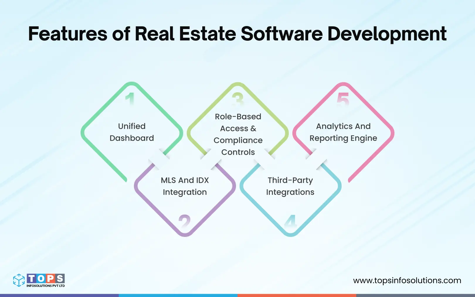 4-Features-of-Real-Estate-Software-Development