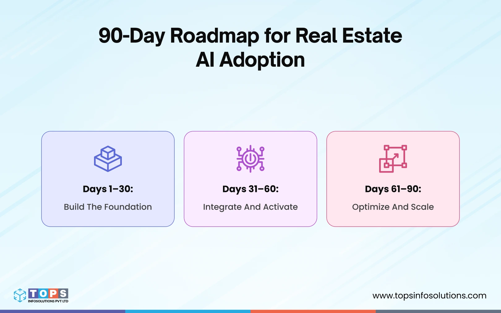 90-day-roadmap-for-real-estate-ai-adoption-tops-infosolutions
