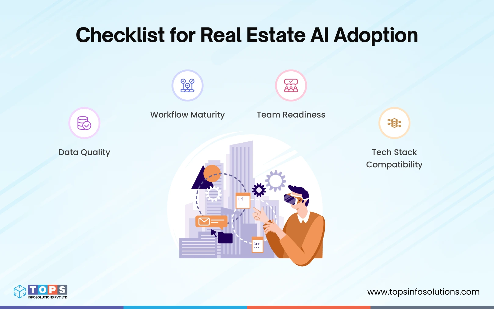 checklist-for-real-estate-ai-adoption-tops-infosolutions