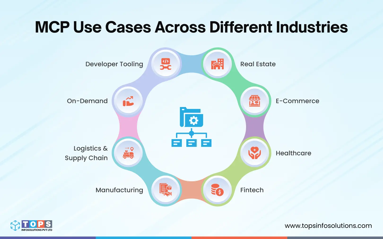 mcp-use-cases-across-different-industries-tops-infosolutions