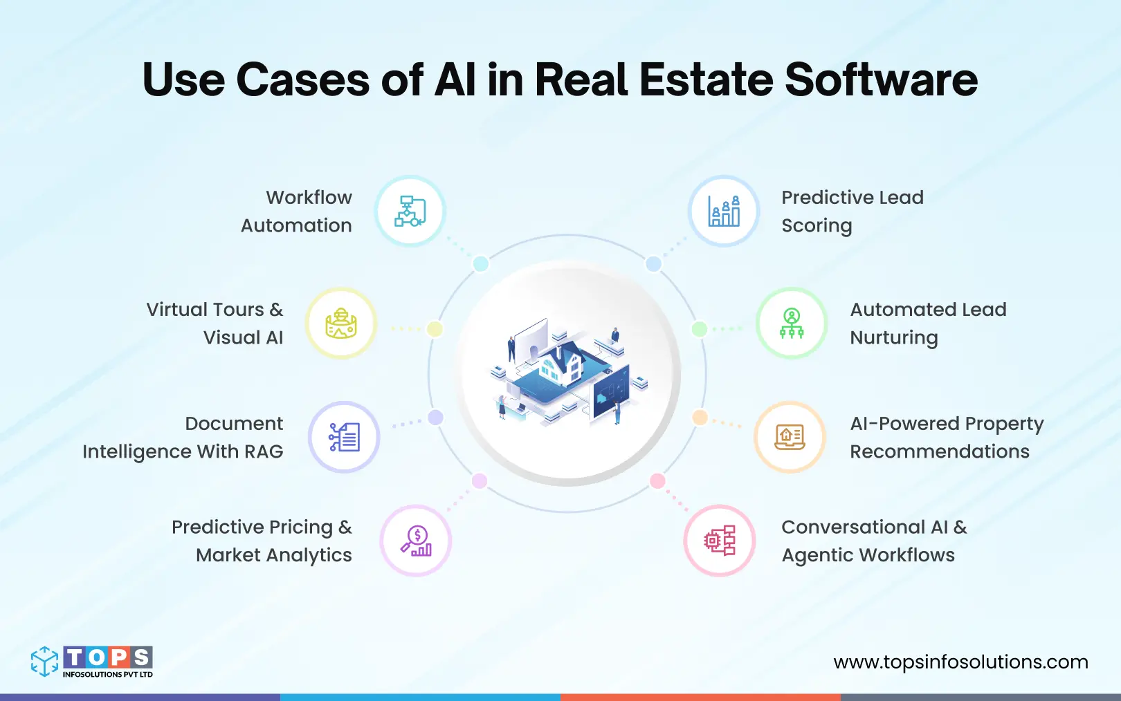 use-cases-of-ai-in-real-estate-software-tops-infosolutions