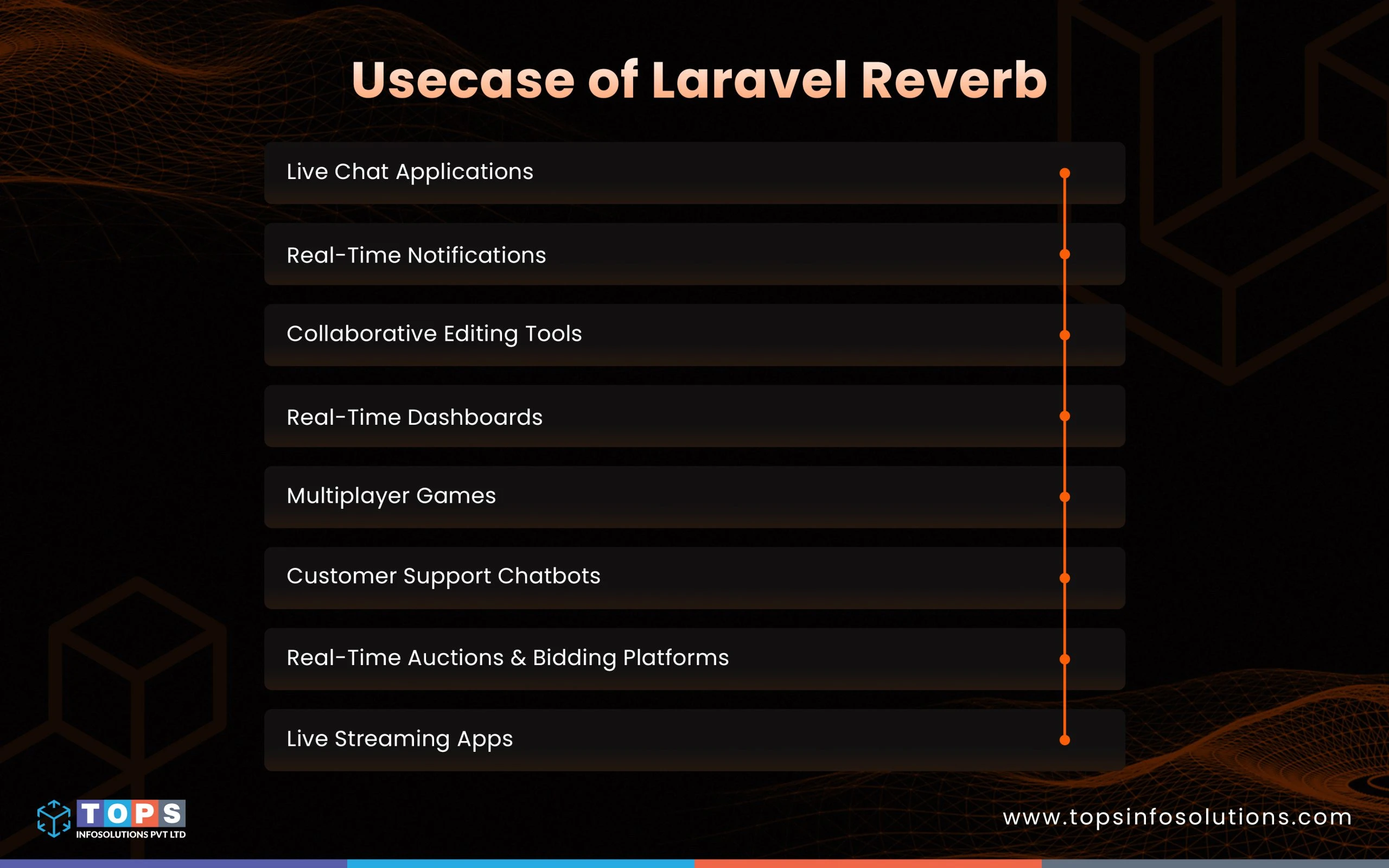 usecase-of-laravel-reverb