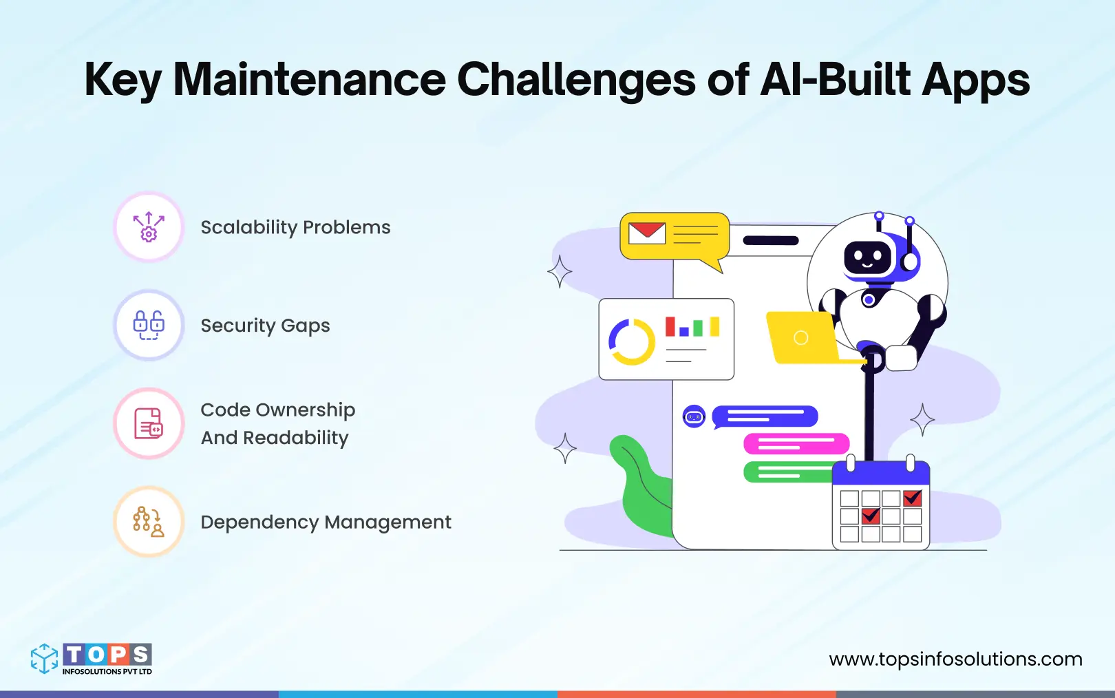 key-maintenance-challenges-of-ai-built-apps-tops-infosolutions