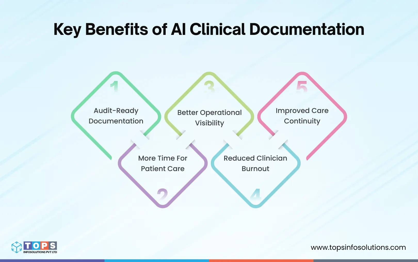 Benefits-of-AI-Clinical-Documentation