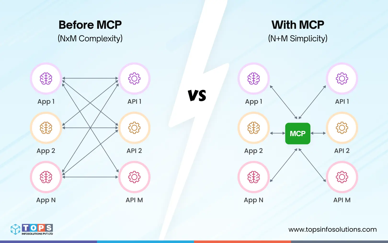 before-and-after-mcp-tops-infosolutions