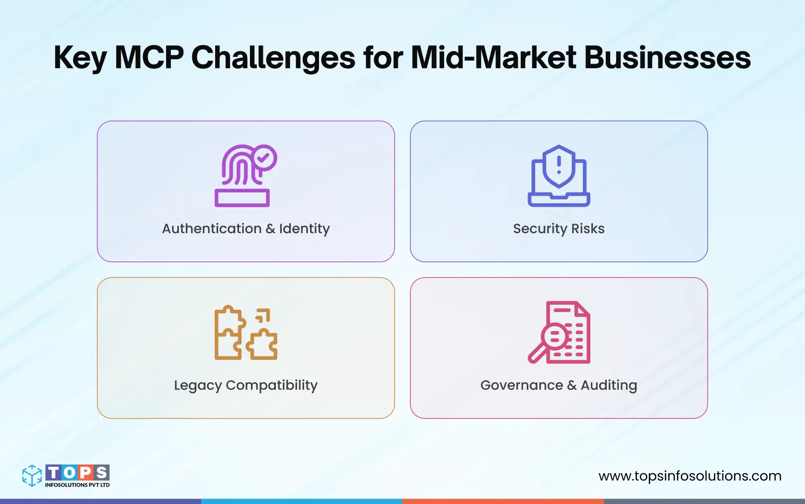 key-mcp-challenges-for-mid-market-businesses-tops-infosolutions
