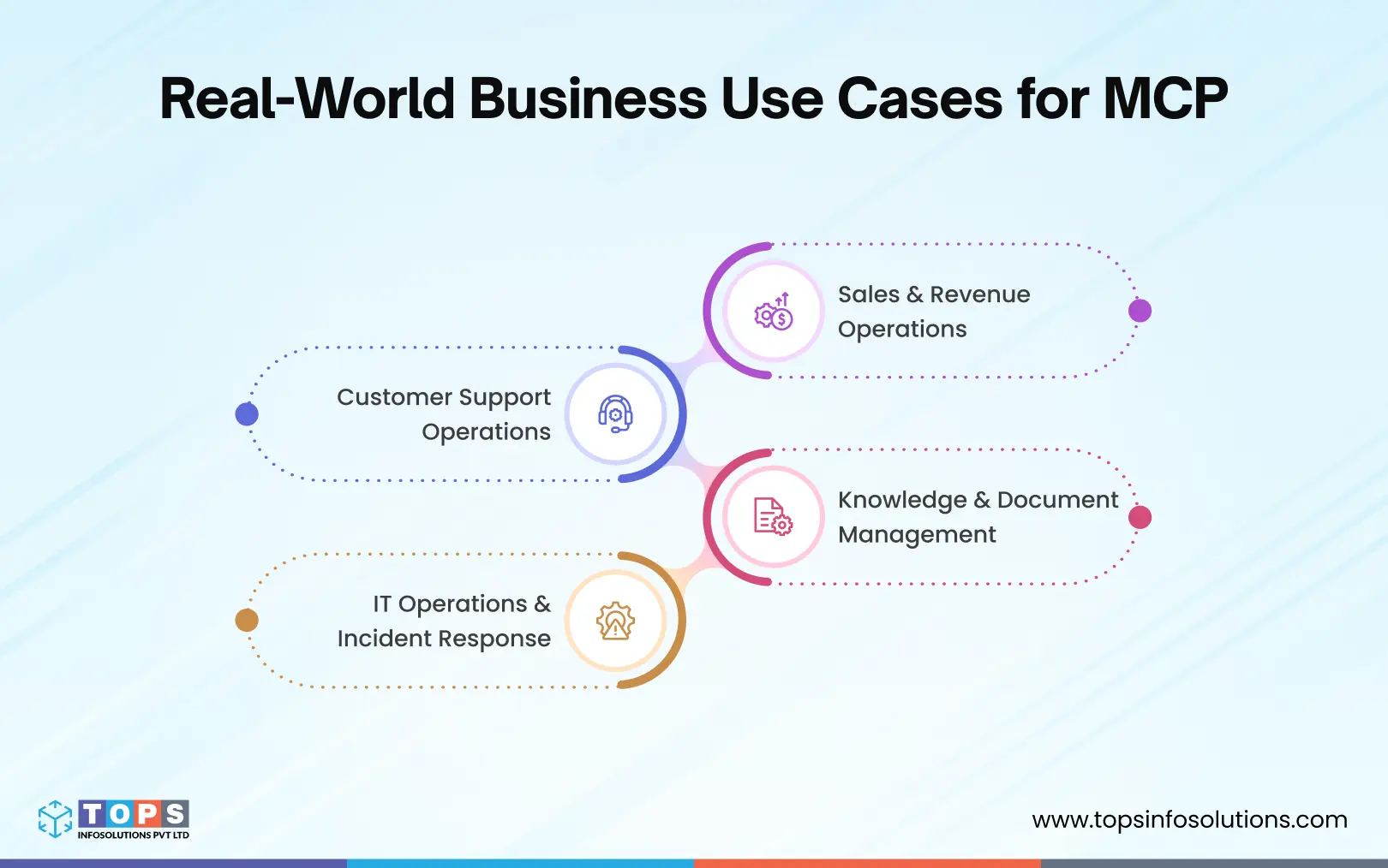 real-world-business-use-cases-for-mcp-tops-infosolutions