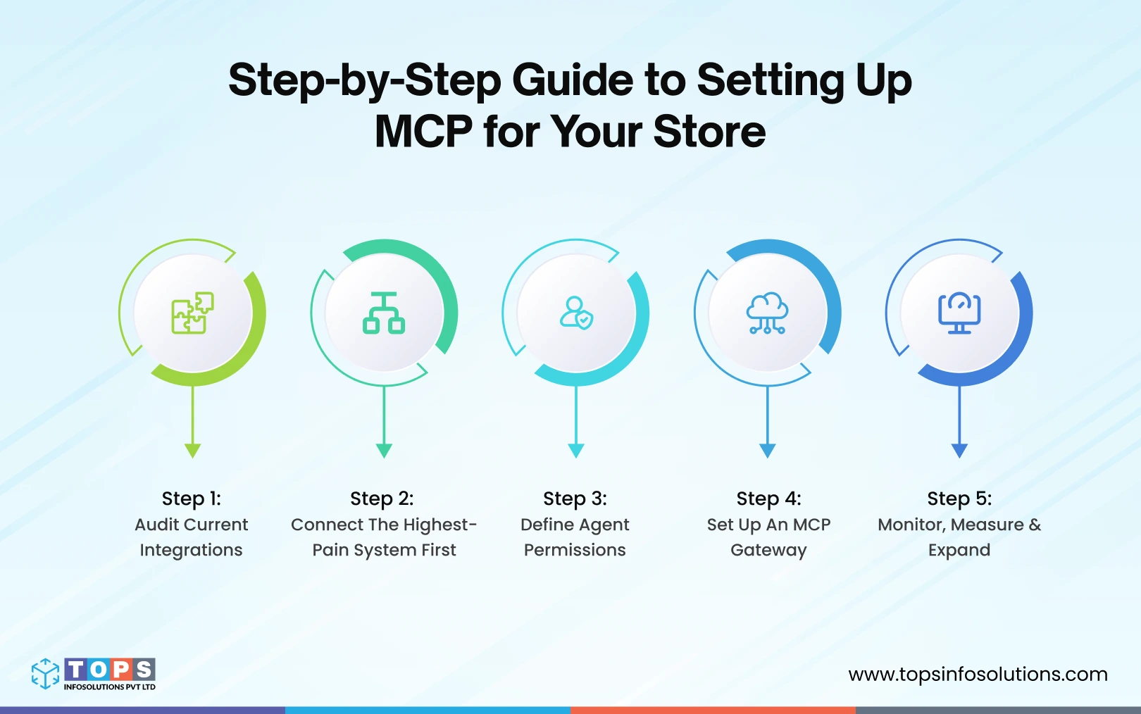 step-by-step-guide-to-setting-up-mcp-for-your-store-tops-infosolutions