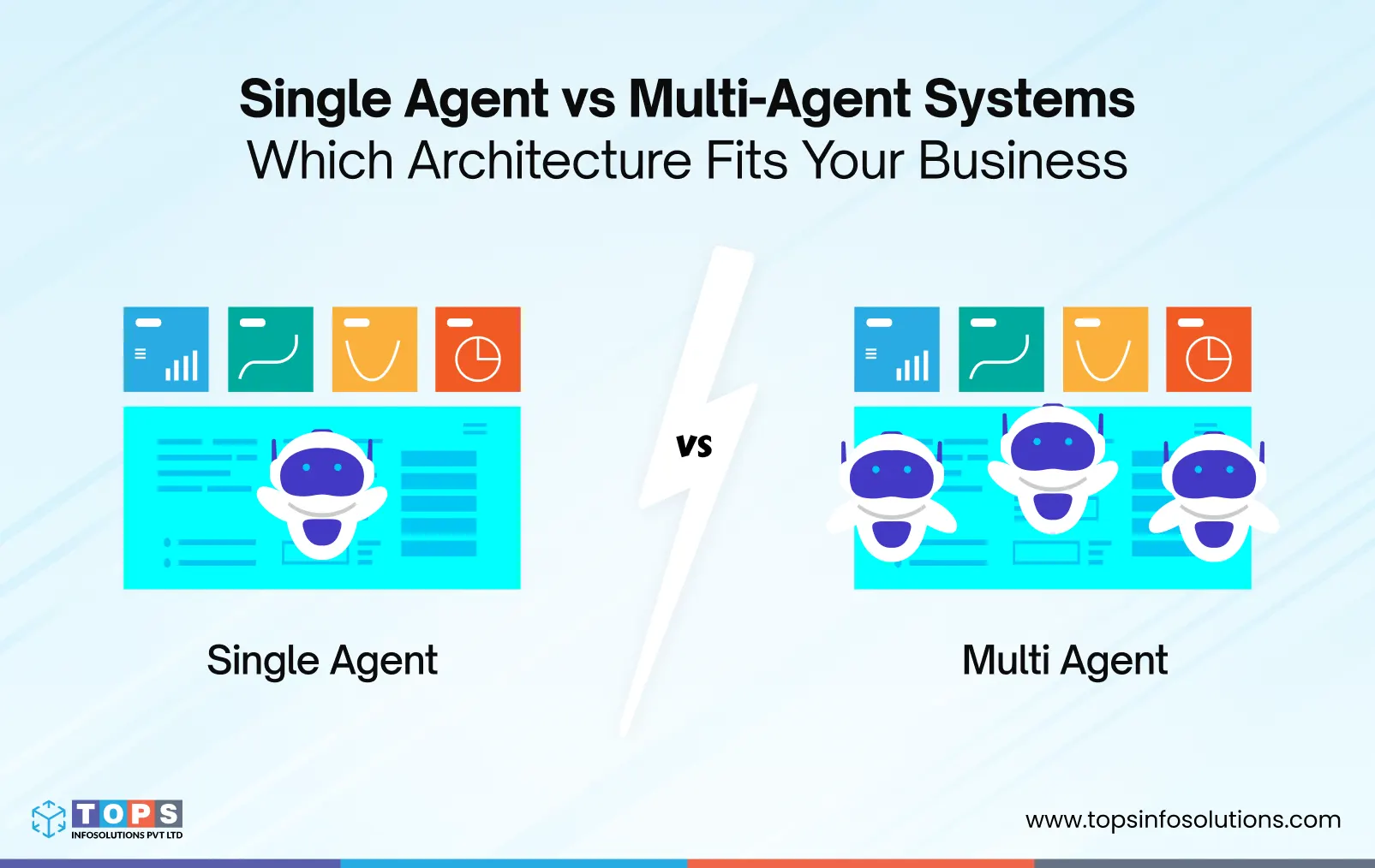 Choosing between Single-Agent vs Multi-Agent Systems