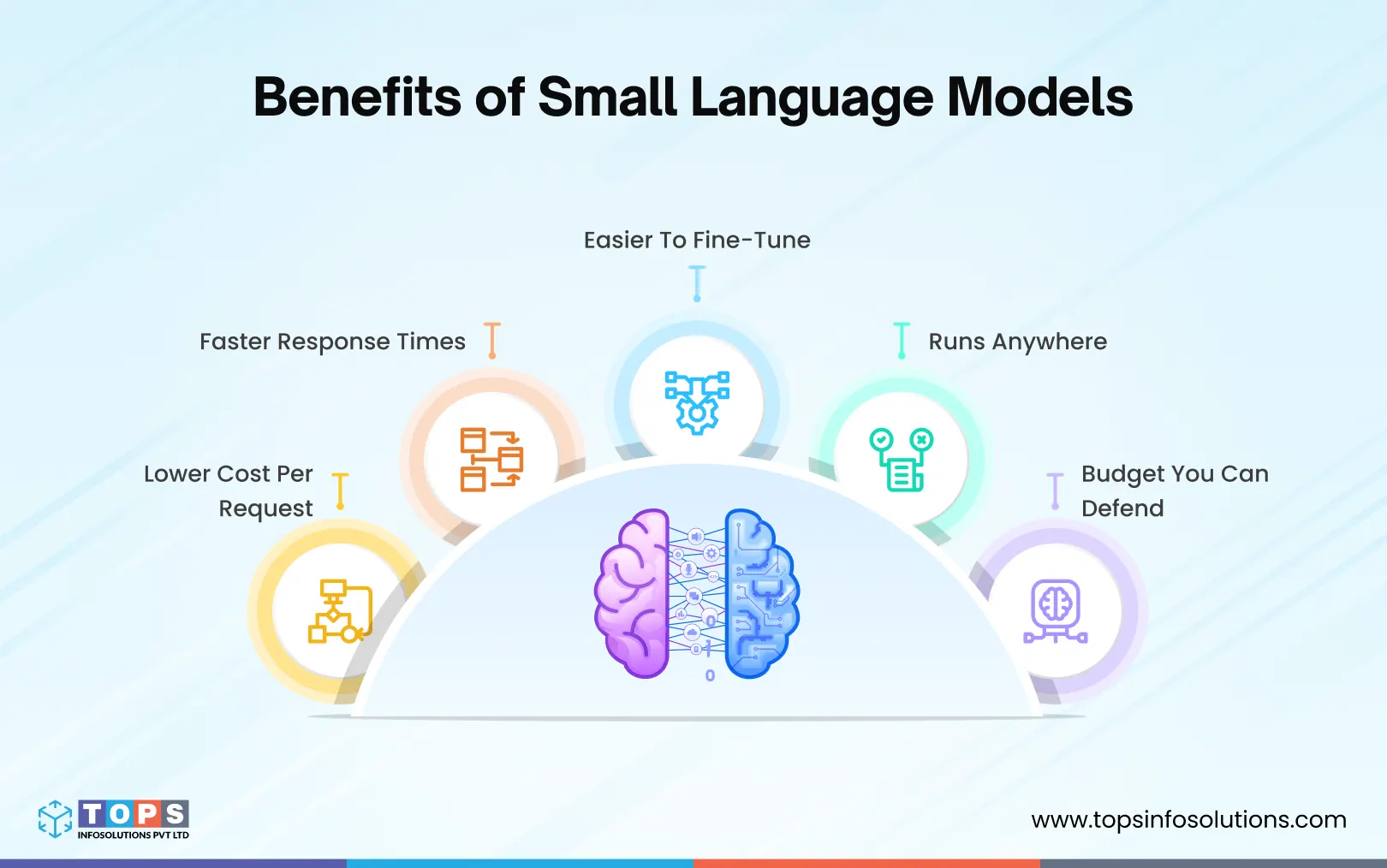 Benefits-of-Small-Language-Models