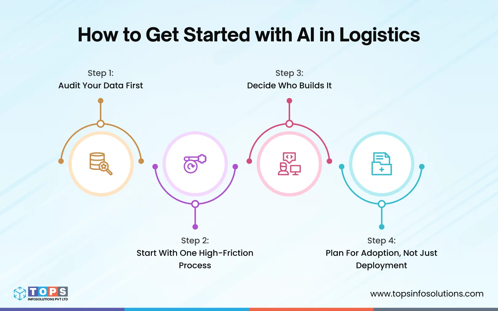 How-to-Get-Started-with-AI-in-Logistics