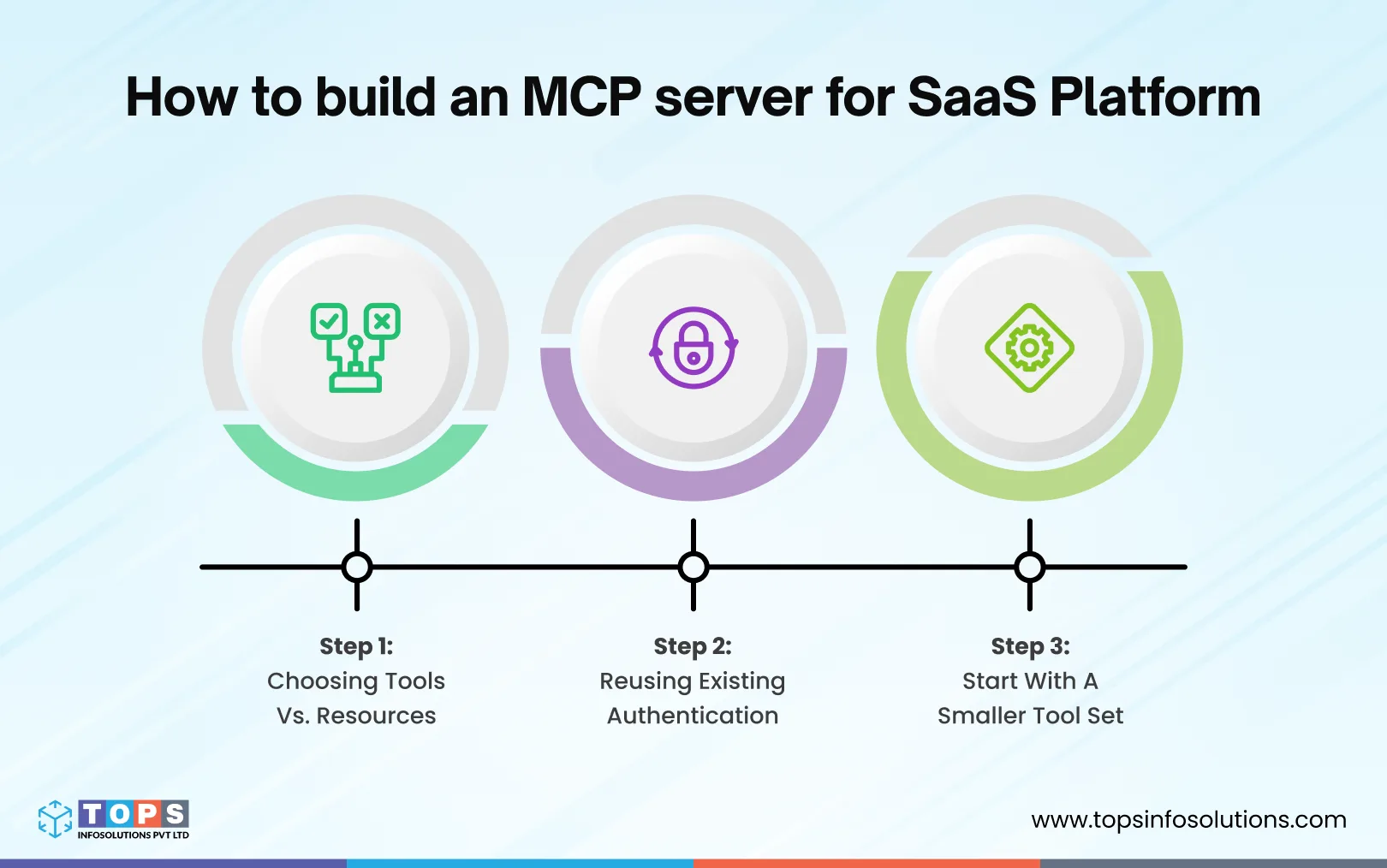 How-to-build-an-MCP-server-for-SaaS-Platform