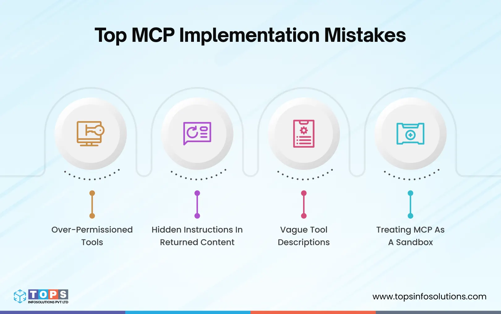 How-to-build-an-MCP-server-for-SaaS-Platform
