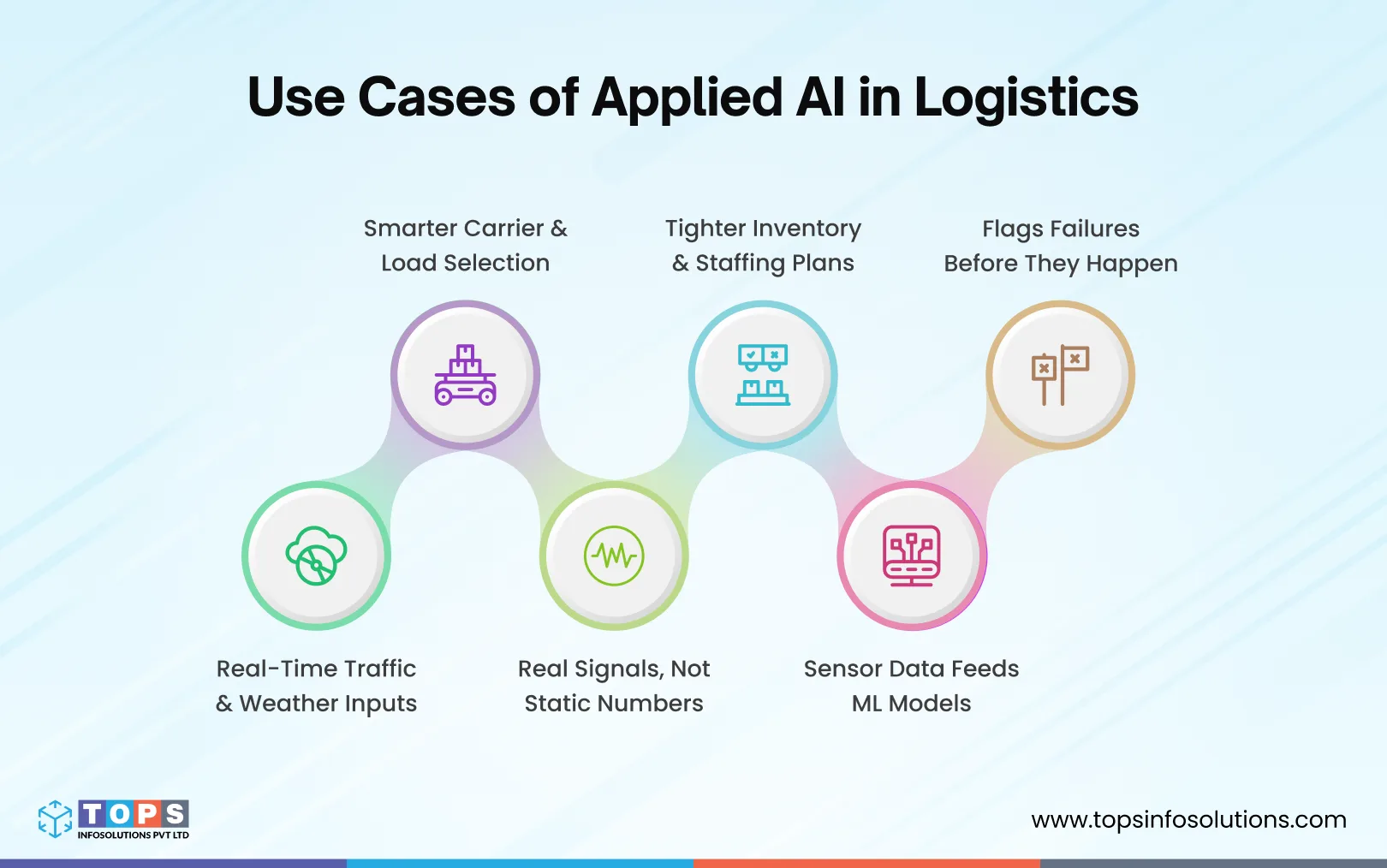 Use-Cases-of-Applied-AI-in-Logistics
