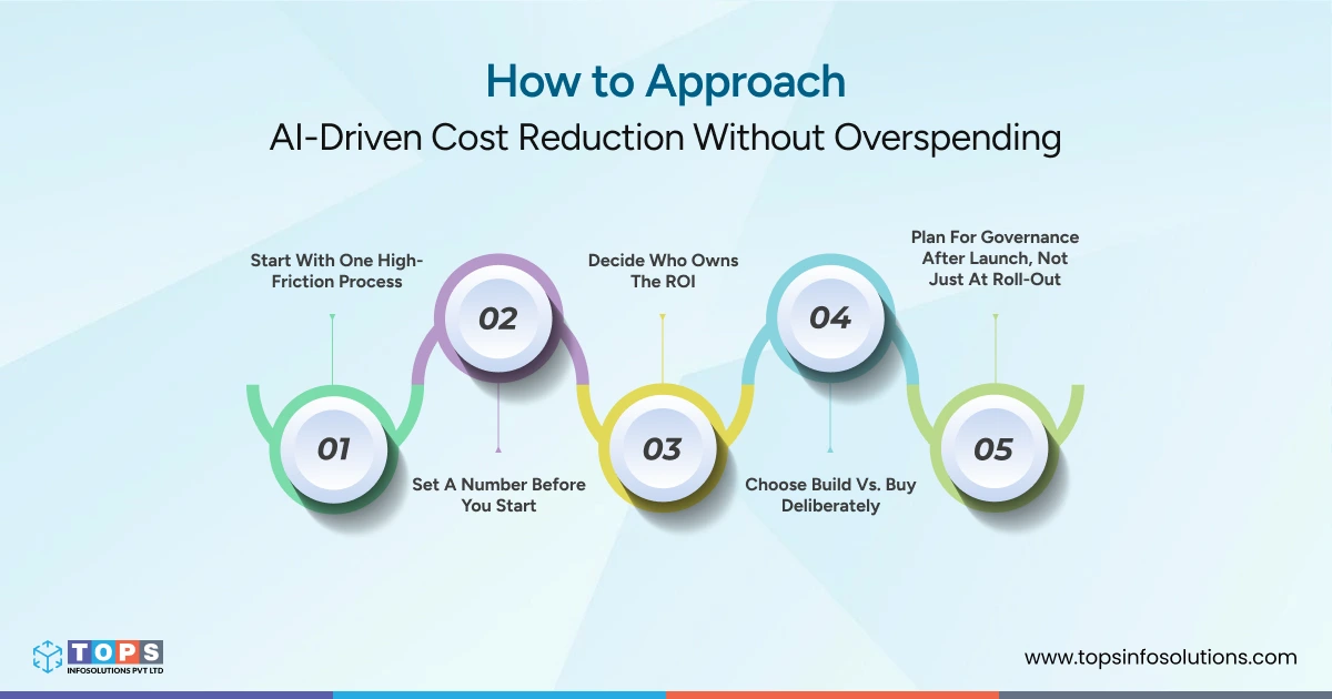 How to Approach AI-Driven Cost Reduction Without Overspending