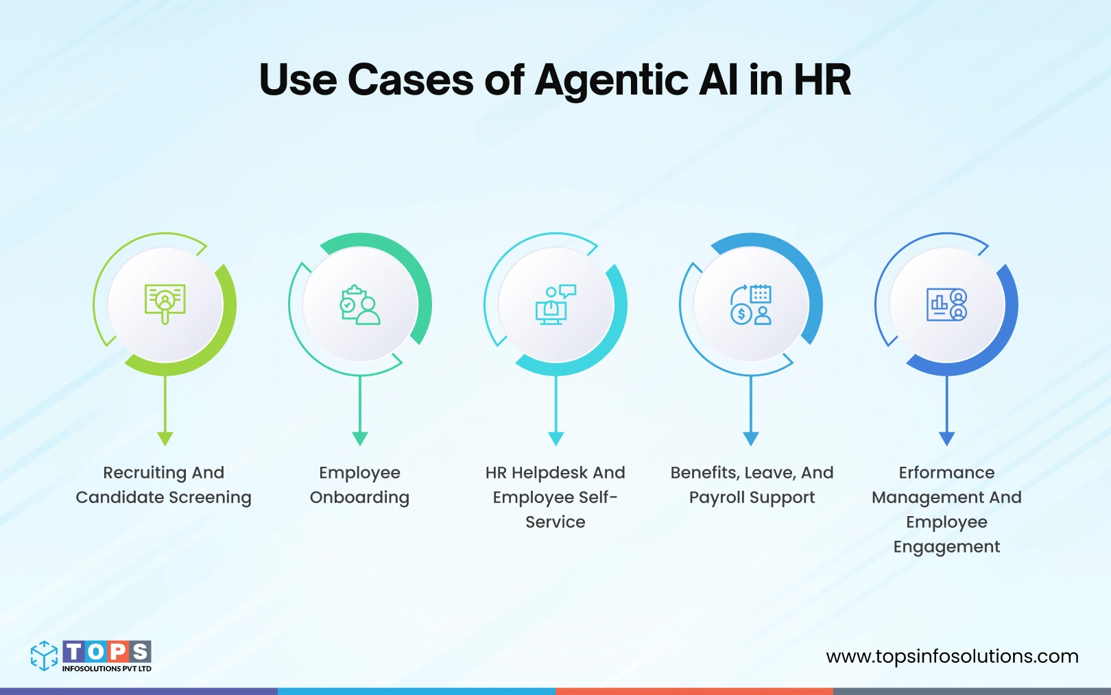 Why HR Operations Are a Strong Use Case for Agentic AI
