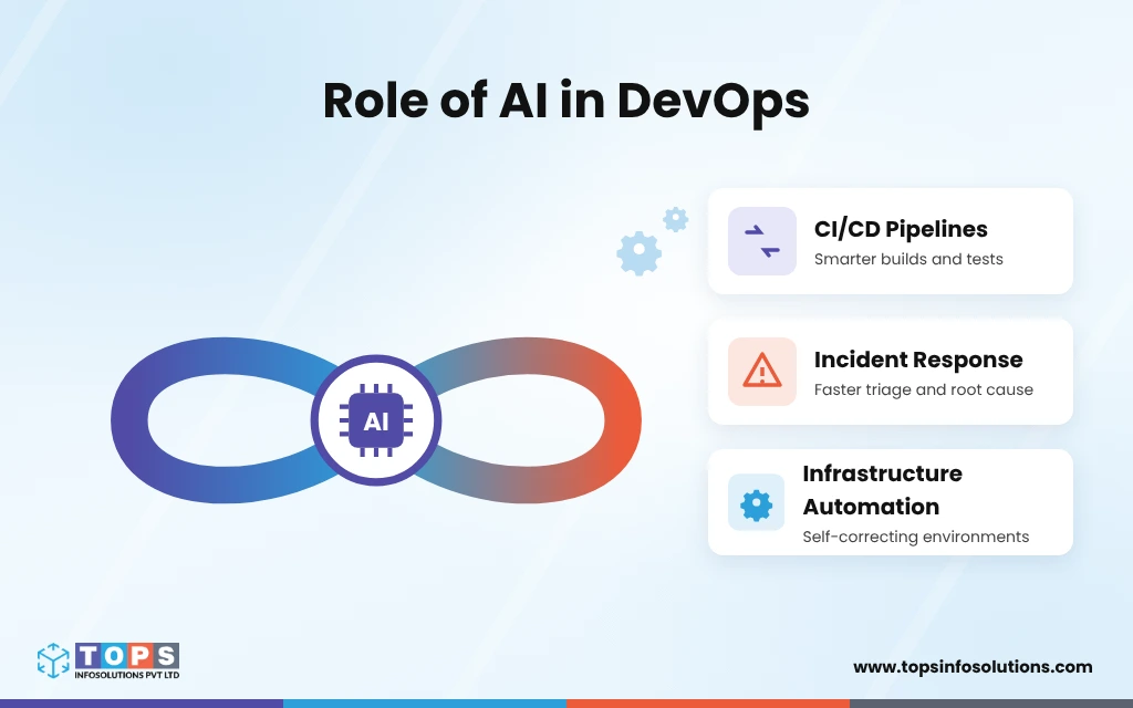 Role-of-AI-in-DevOps