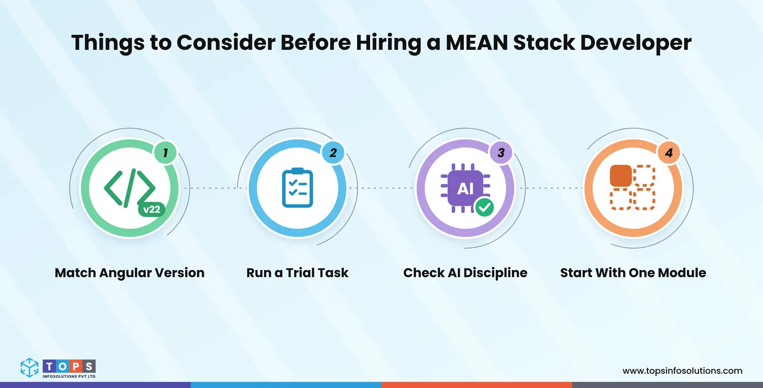 Things-to-Consider-Before-Hiring-a-MEAN-Stack-Developer